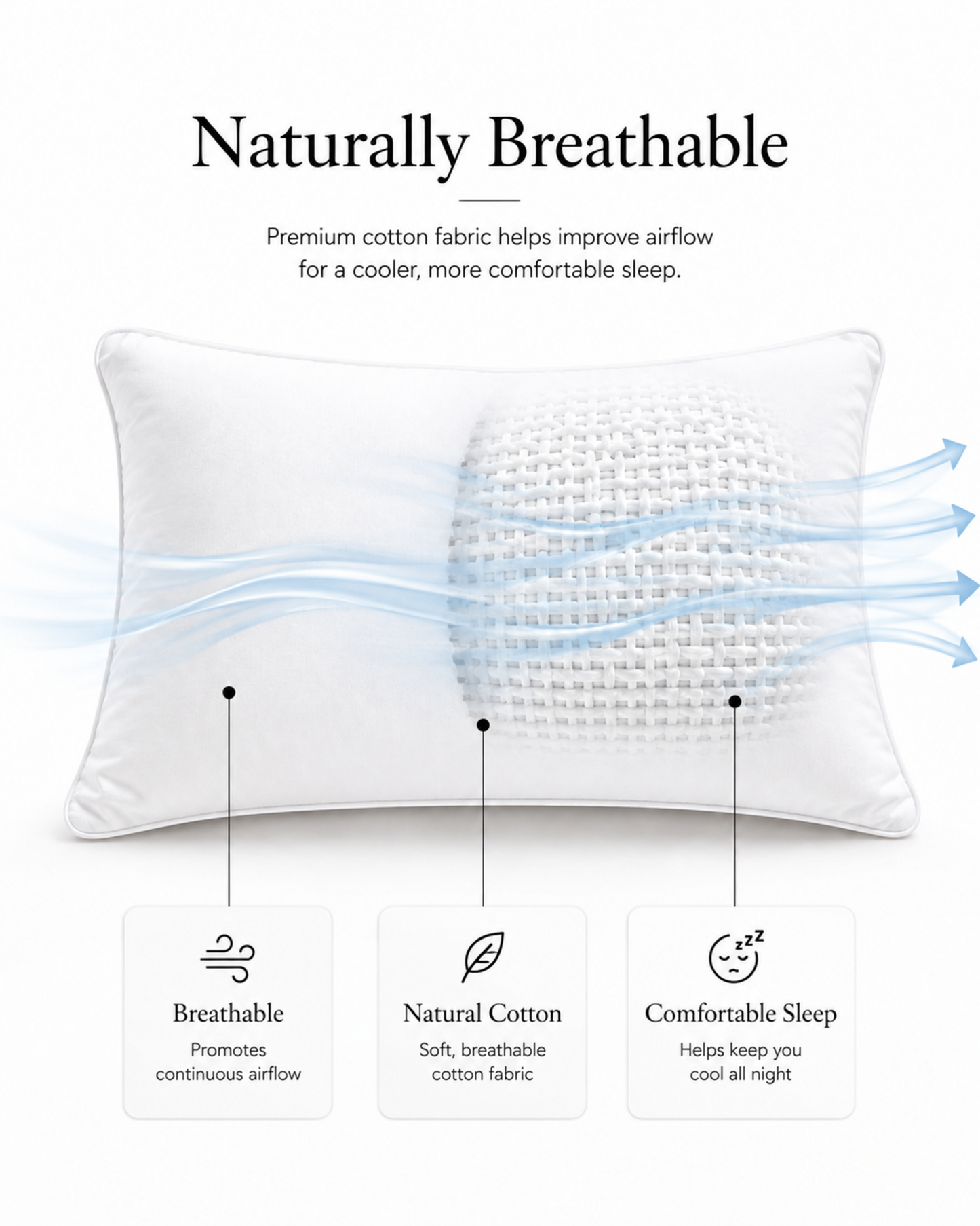 A white rectangular pillow shown on a light gray background with marketing text reading 'Naturally Breathable' and feature callouts for breathable fabric, natural cotton, and comfortable sleep. Blue airflow lines are illustrated over the pillow.